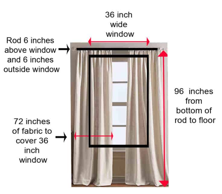 Drop Cloth Curtains DIY Tutorial - Design Morsels